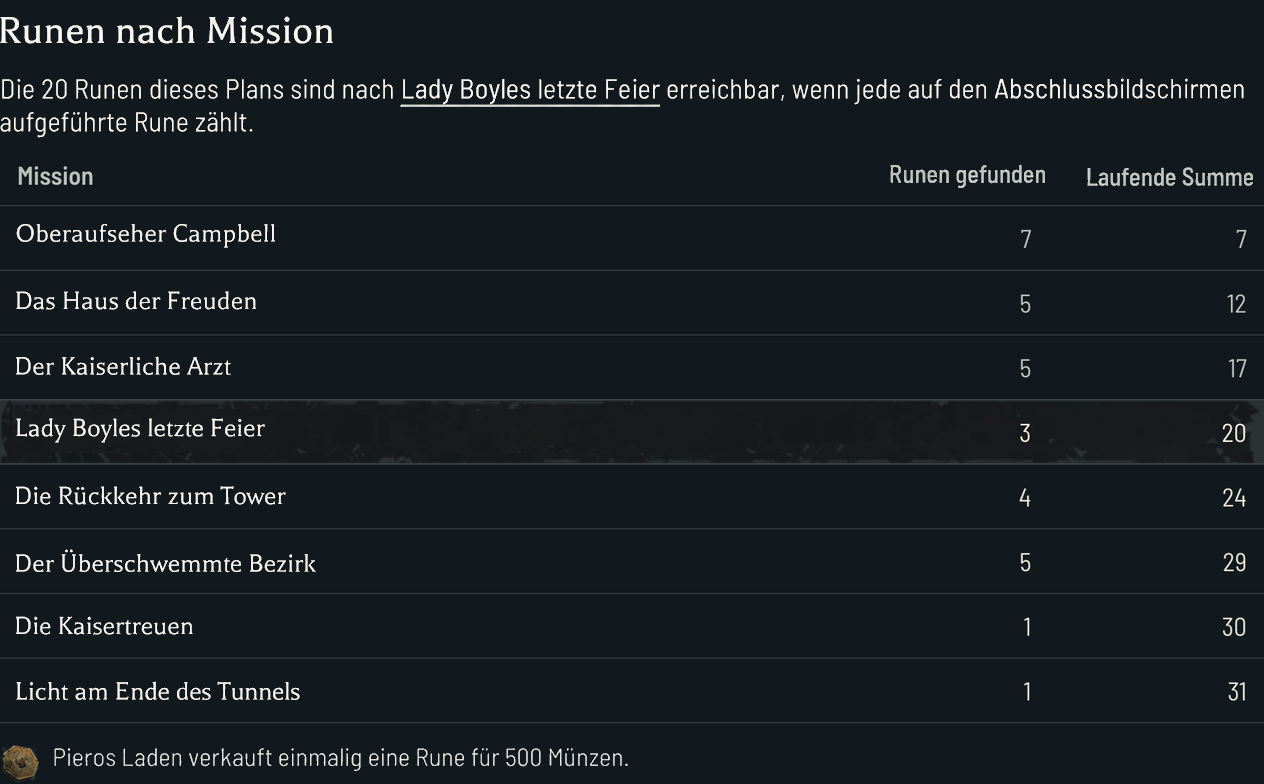 Die Tabelle der Runen pro Mission markiert Lady Boyles letzte Feier, wo die laufende Summe 20 erreicht