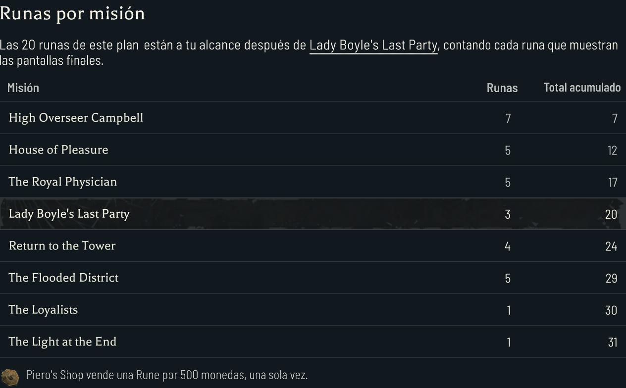 La tabla de runas por misión señala Lady Boyle's Last Party, donde la suma llega a 20