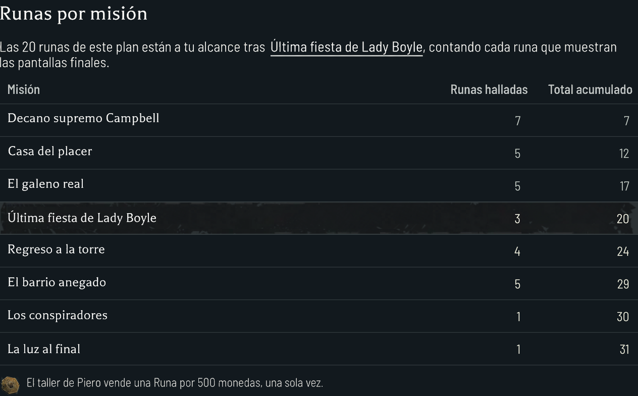 La tabla de runas por misión marca Última fiesta de Lady Boyle, donde el total acumulado llega a 20