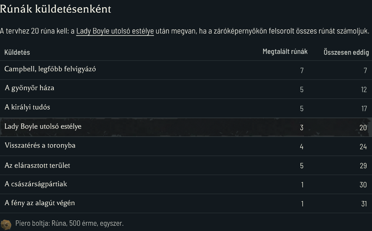 A küldetésenkénti rúnatábla jelöli a Lady Boyle utolsó estélye küldetést, ahol a futó összeg eléri a 20-at