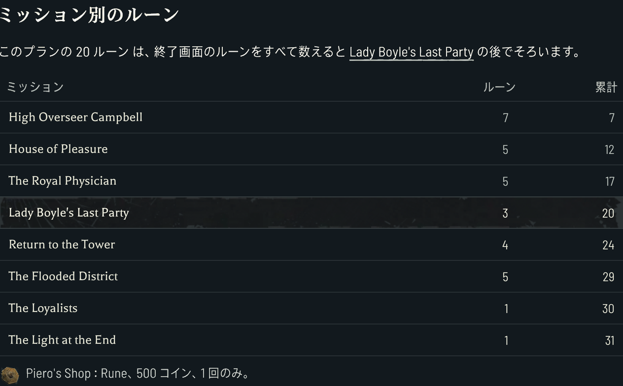 ミッション別ルーン表で、累計20個に届くLady Boyle's Last Partyが示されている