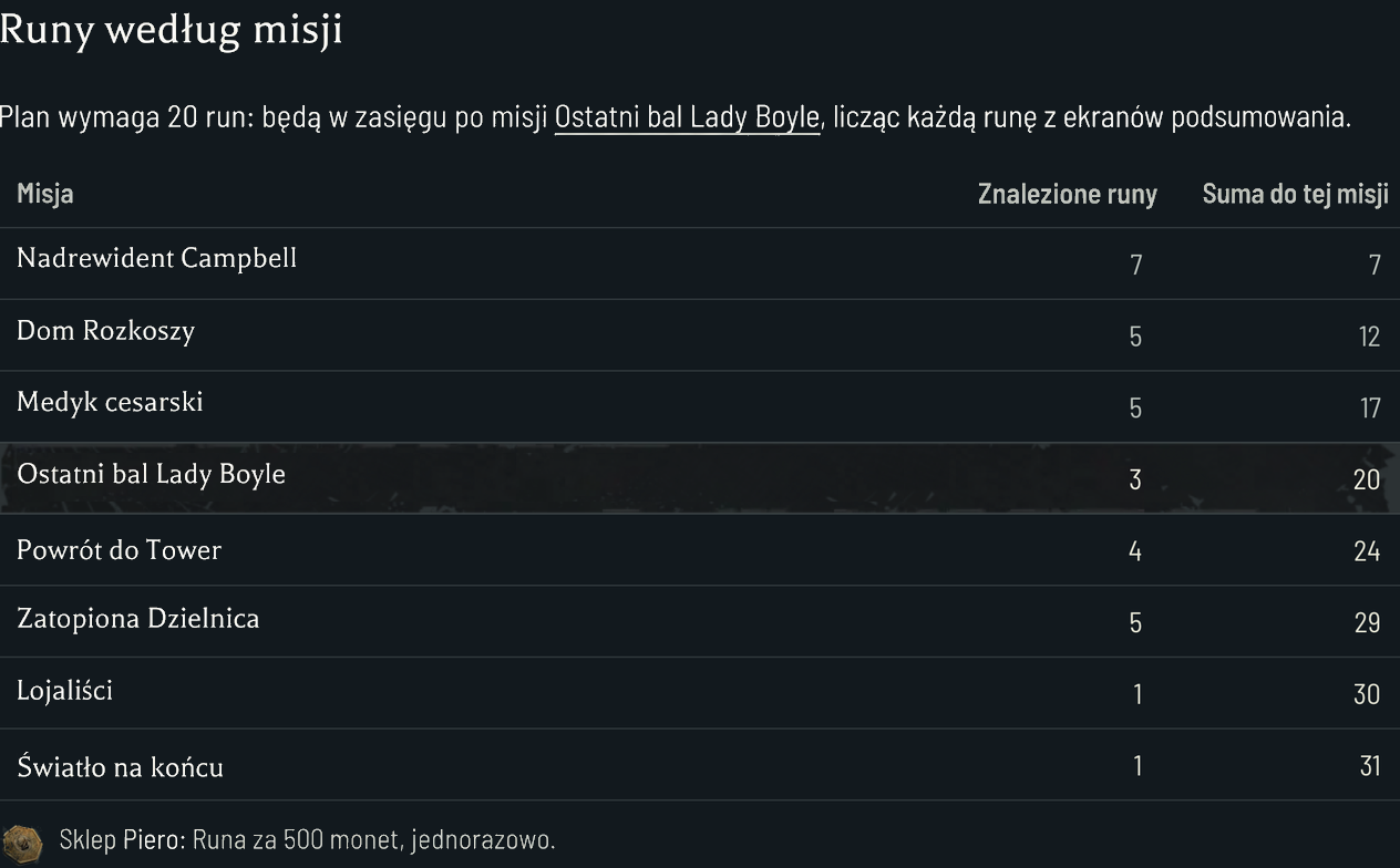 Tabela run według misji zaznacza Ostatni bal Lady Boyle, gdzie łączna suma osiąga 20