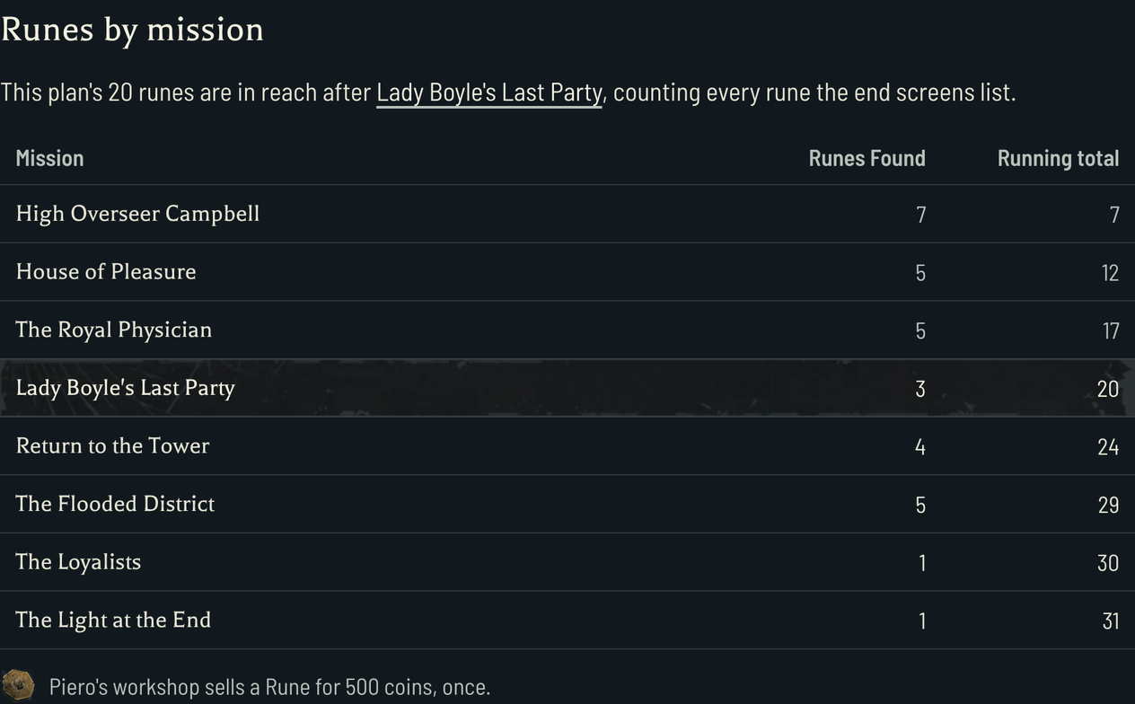 The runes-by-mission table marks Lady Boyle's Last Party, where the running total reaches 20
